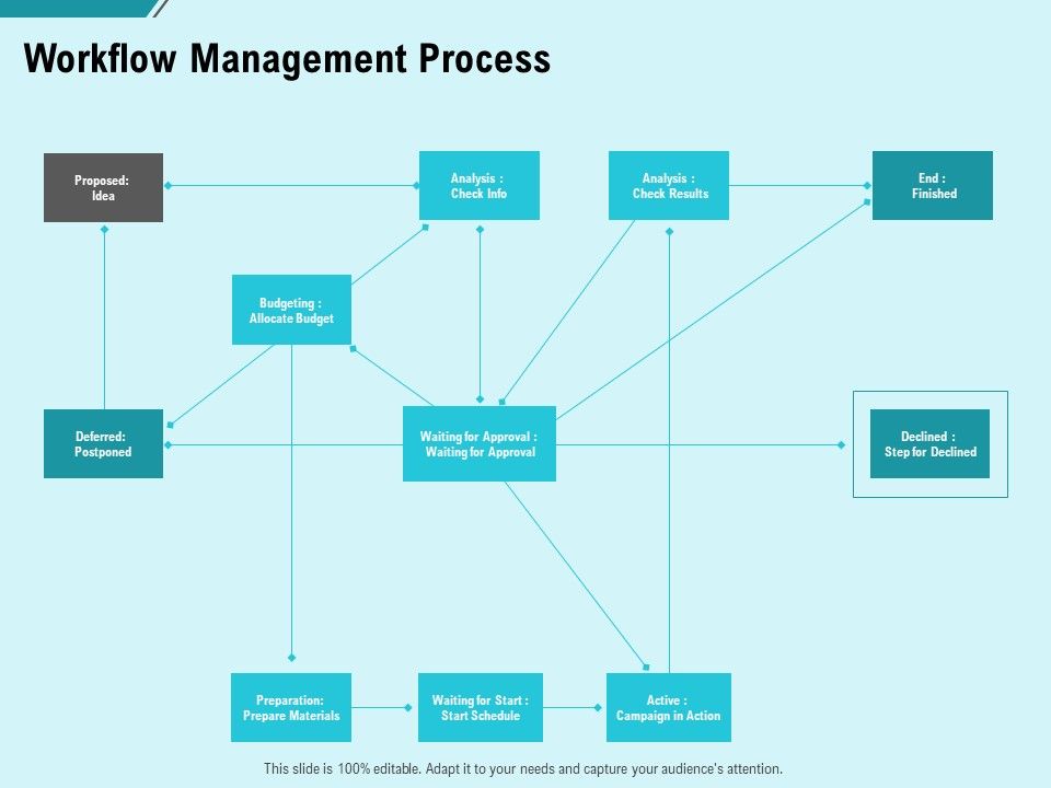 Facility_Operations_Contol_Workflow_Management_Process_Ppt_Show_Backgrounds_PDF_Slide_1.jpg