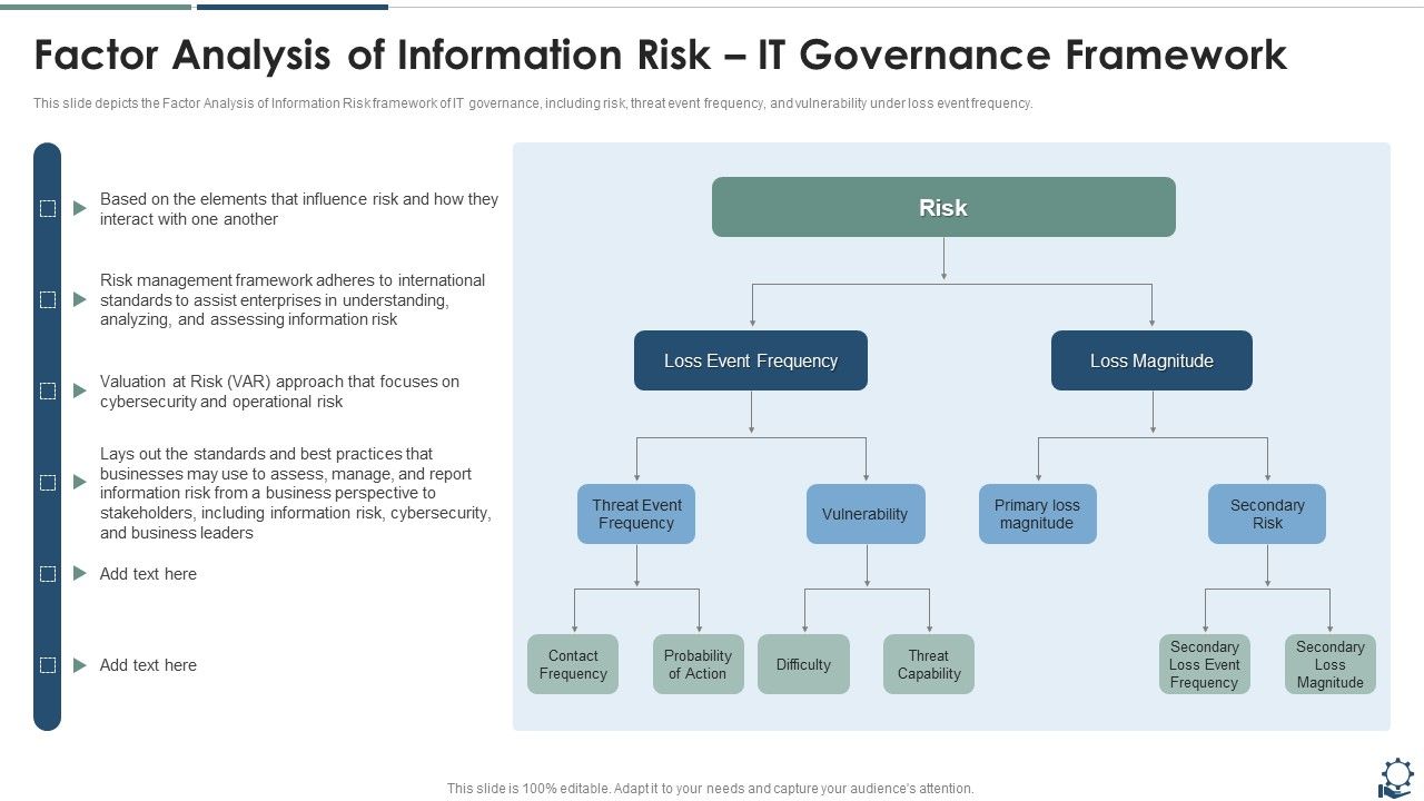 Factor_Analysis_Of_Information_Risk_IT_Governance_Framework_Demonstration_PDF_Slide_1.jpg