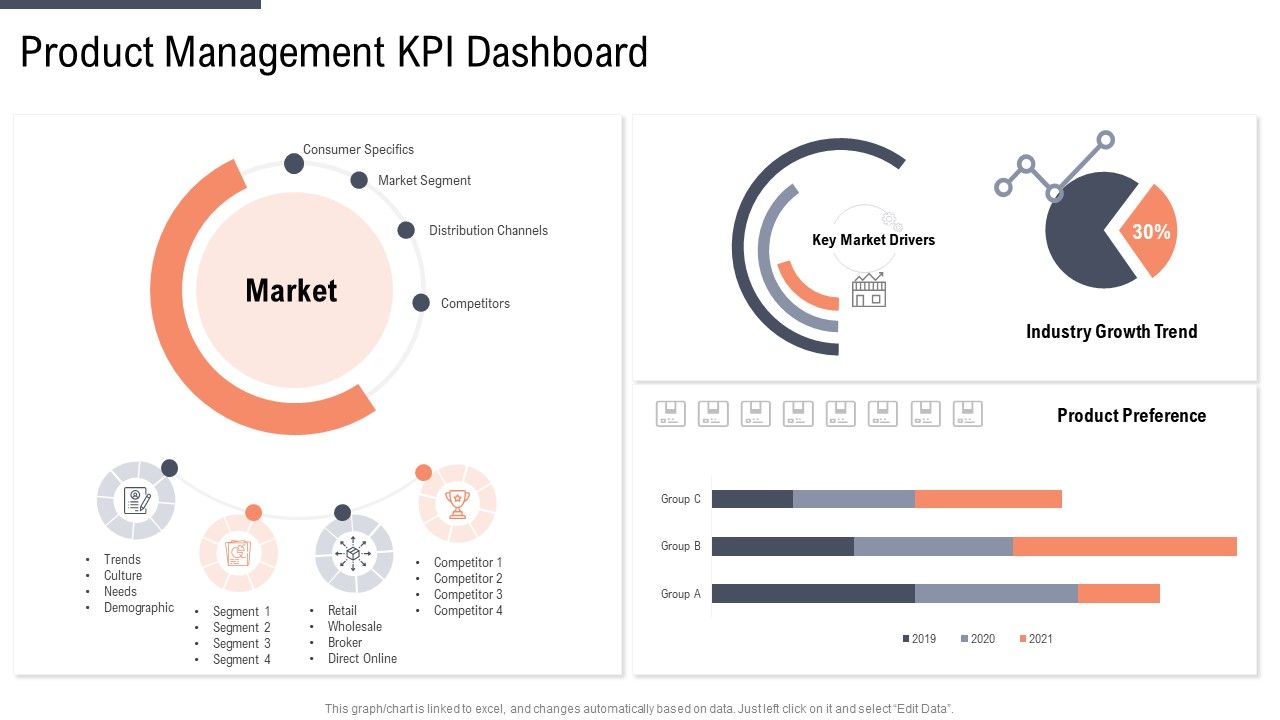 Factor_Approaches_For_Potential_Audience_Targeting_Product_Management_Kpi_Dashboard_Sample_PDF_Slide_1.jpg