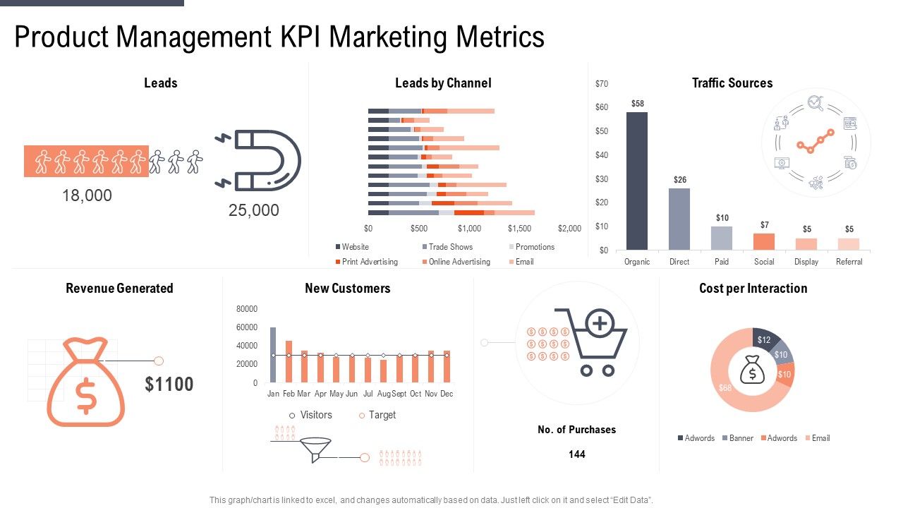 Factor_Approaches_For_Potential_Audience_Targeting_Product_Management_Kpi_Marketing_Metrics_Background_PDF_Slide_1.jpg