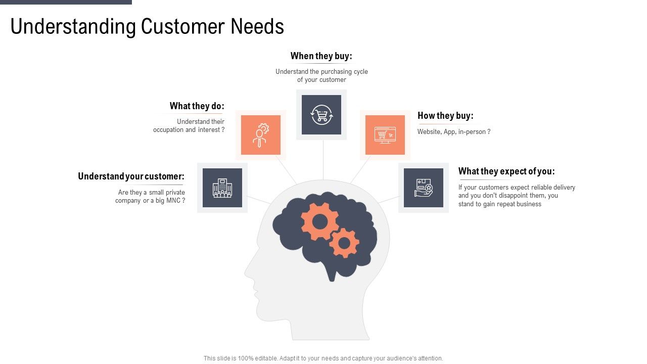 Factor_Approaches_For_Potential_Audience_Targeting_Understanding_Customer_Needs_Mockup_PDF_Slide_1.jpg