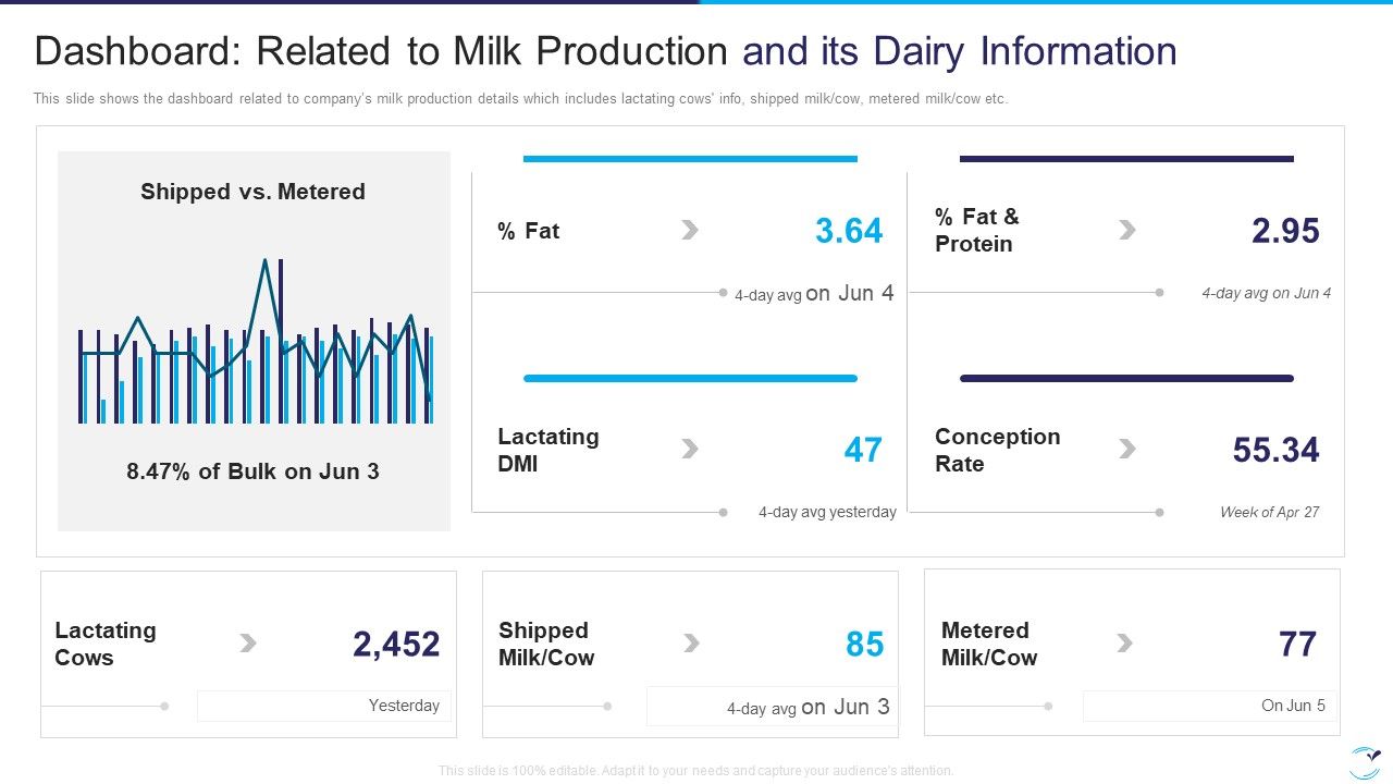 Factor_Influencing_User_Experience_Dairy_Industry_Dashboard_Related_To_Milk_Production_Guidelines_PDF_Slide_1.jpg