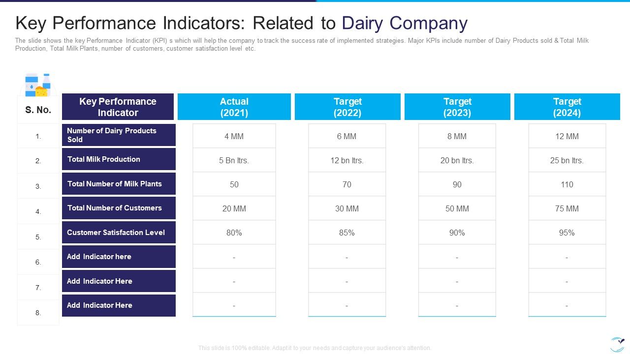 Factor_Influencing_User_Experience_Dairy_Industry_Key_Performance_Indicators_Rules_PDF_Slide_1.jpg