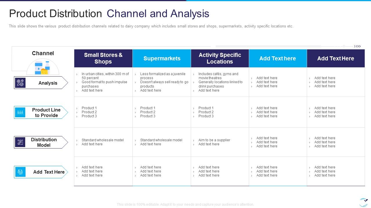 Factor_Influencing_User_Experience_Dairy_Industry_Product_Distribution_Channel_And_Analysis_Themes_PDF_Slide_1.jpg