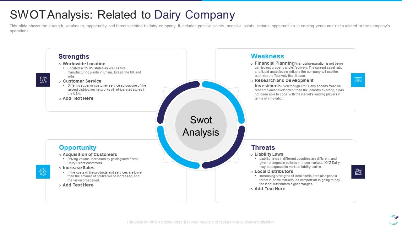 Factor_Influencing_User_Experience_Dairy_Industry_SWOT_Analysis_Related_To_Dairy_Company_Formats_PDF_Slide_1.jpg