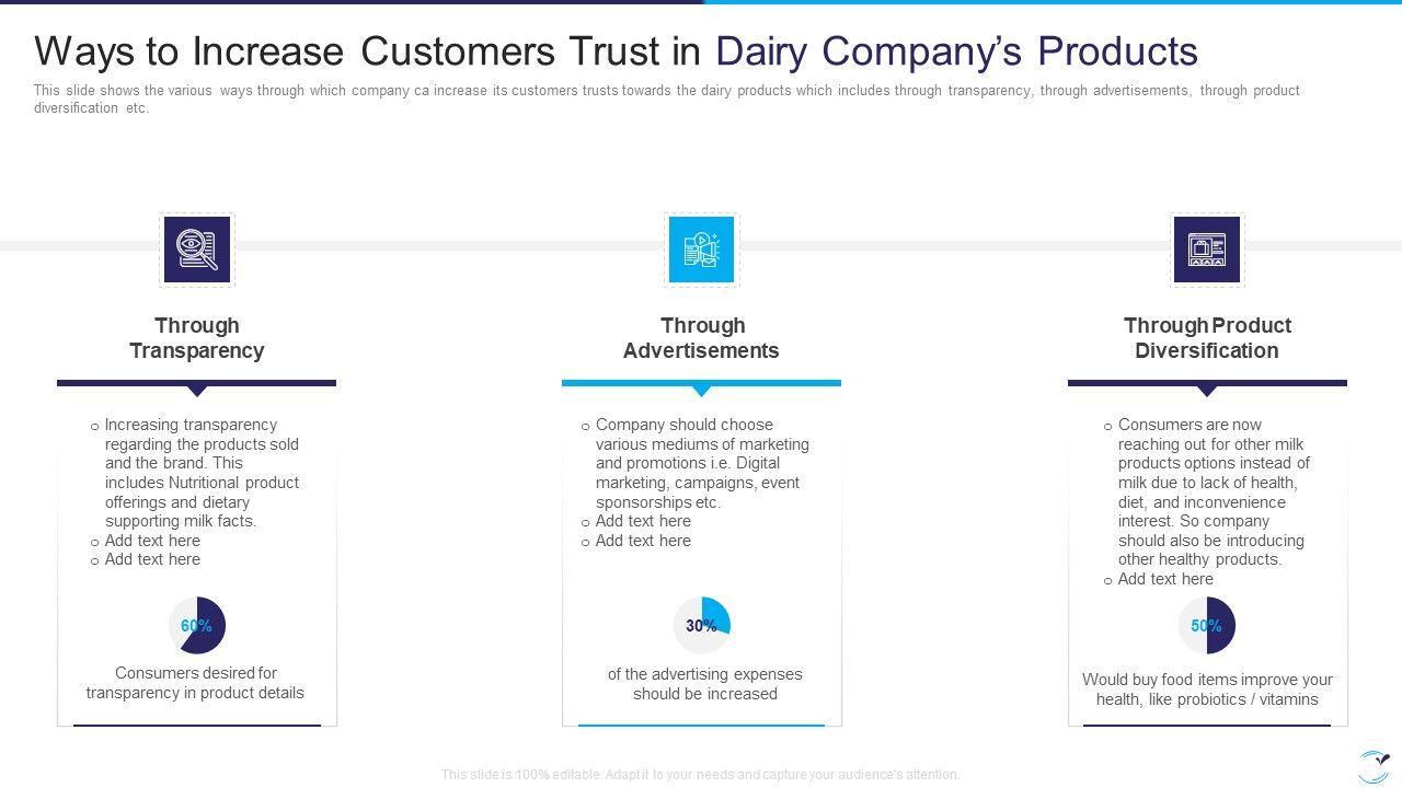 Factor_Influencing_User_Experience_Dairy_Industry_Ways_To_Increase_Customers_Trust_In_Dairy_Rules_PDF_Slide_1.jpg