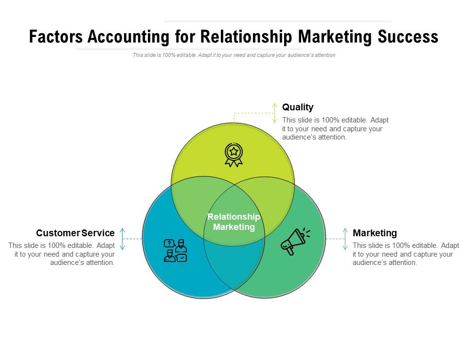 Factors_Accounting_For_Relationship_Marketing_Success_Ppt_PowerPoint_Presentation_File_Background_Image_PDF_Slide_1.jpg