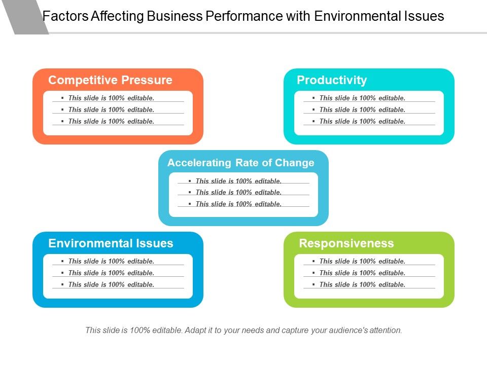 Factors_Affecting_Business_Performance_With_Environmental_Issues_Ppt_PowerPoint_Presentation_File_Designs_Download_PDF_Slide_1.jpg