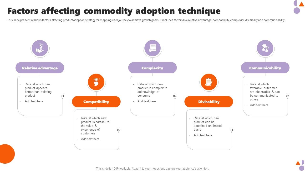 Factors_Affecting_Commodity_Adoption_Technique_Brochure_PDF_Slide_1.jpg