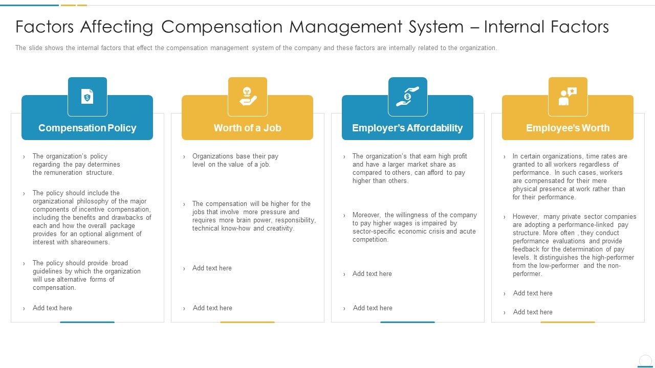 Factors_Affecting_Compensation_Management_System_Internal_Factors_Information_PDF_Slide_1.jpg