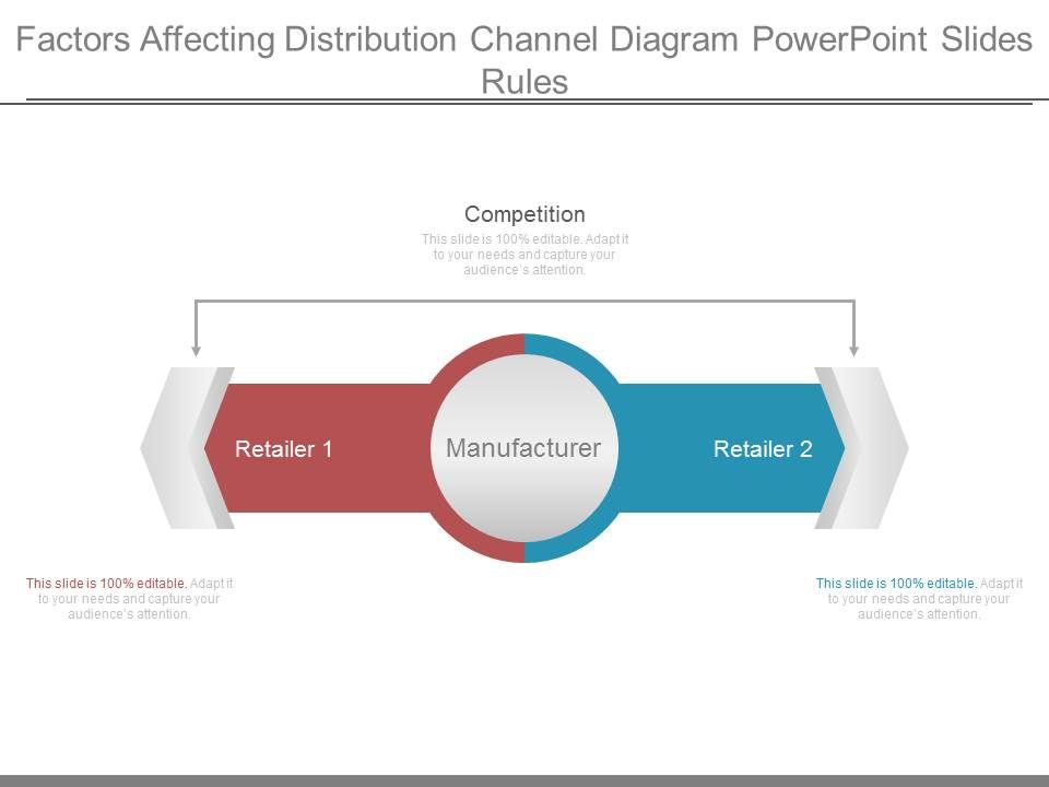 Factors_Affecting_Distribution_Channel_Diagram_Powerpoint_Slides_Rules_1.jpg