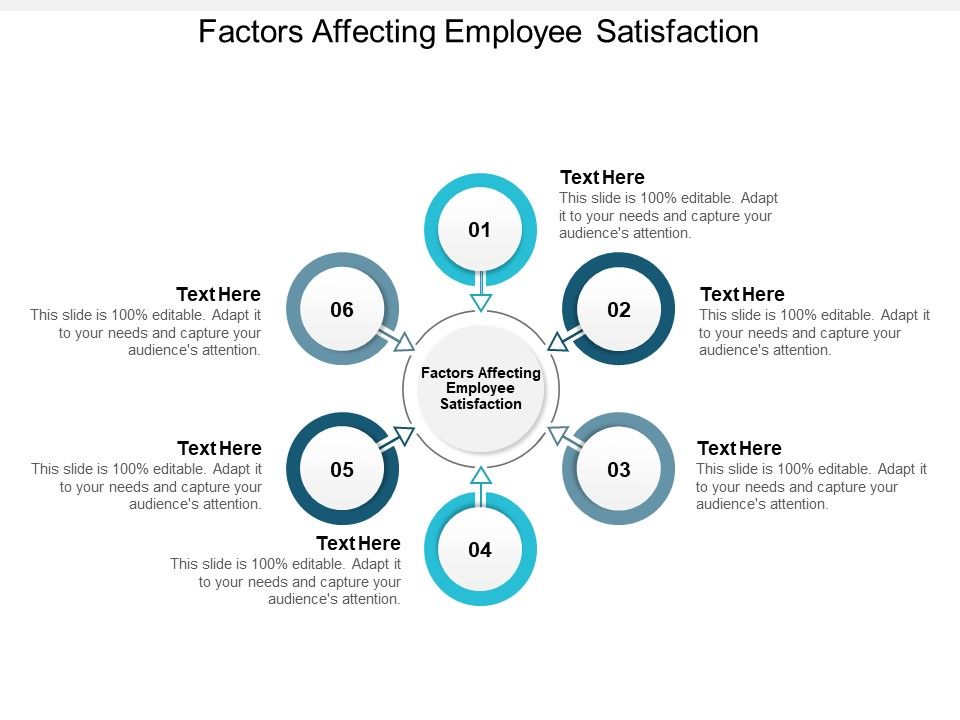 Factors_Affecting_Employee_Satisfaction_Ppt_PowerPoint_Presentation_Layouts_Graphics_Example_Cpb_Slide_1.jpg