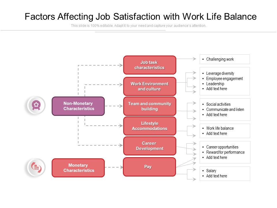 Factors_Affecting_Job_Satisfaction_With_Work_Life_Balance_Ppt_PowerPoint_Presentation_Inspiration_Example_PDF_Slide_1.jpg