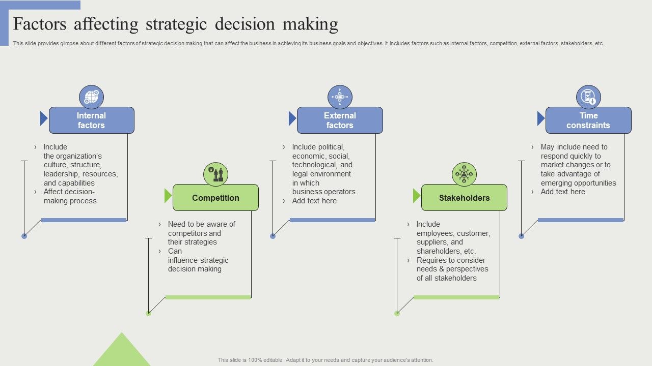 Factors_Affecting_Strategic_Decision_Making_Formats_PDF_Slide_1.jpg