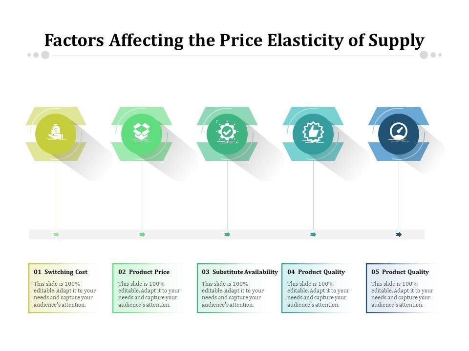 Factors_Affecting_The_Price_Elasticity_Of_Supply_Ppt_PowerPoint_Presentation_File_Ideas_PDF_Slide_1.jpg