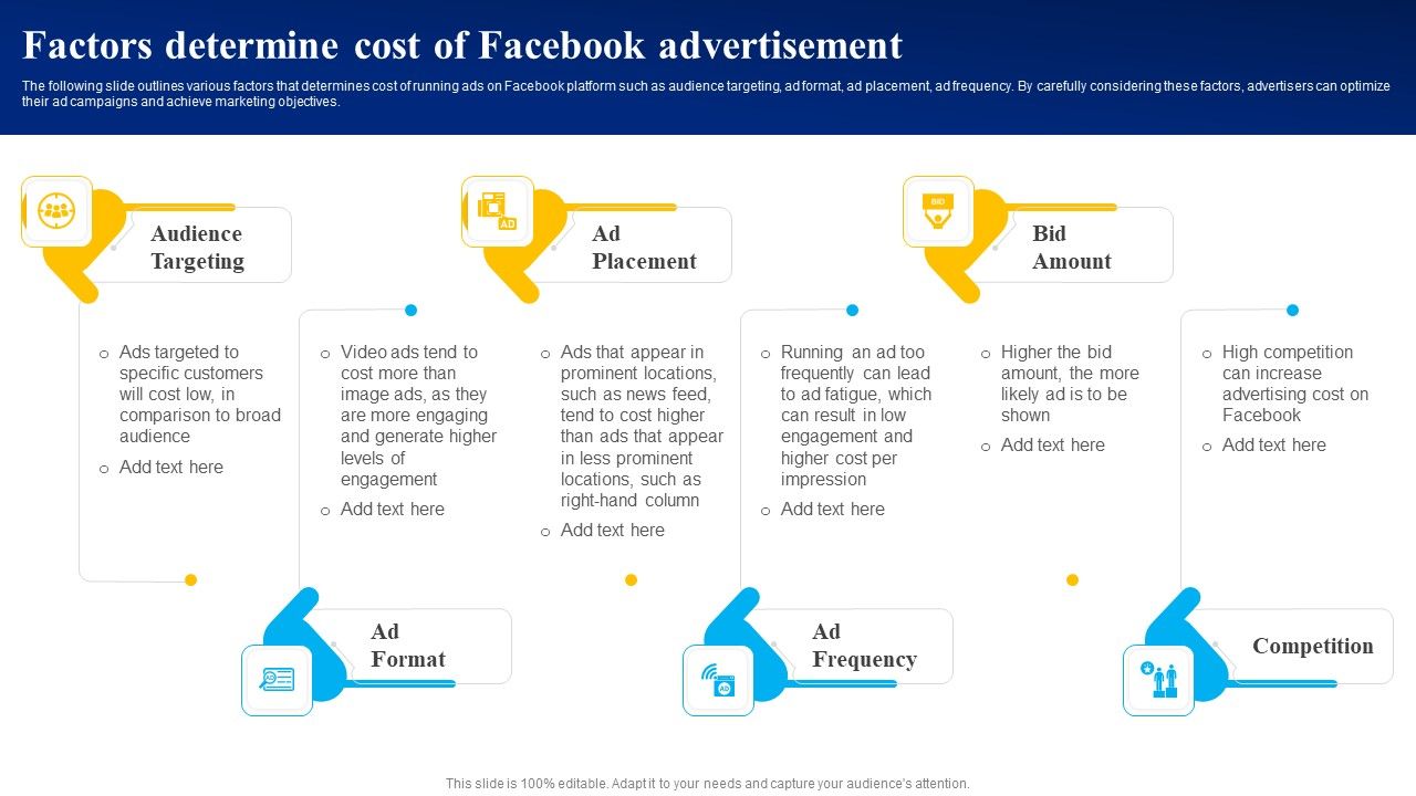 Factors_Determine_Cost_Of_Facebook_Advertisement_Ppt_PowerPoint_Presentation_File_Infographic_Template_PDF_Slide_1.jpg