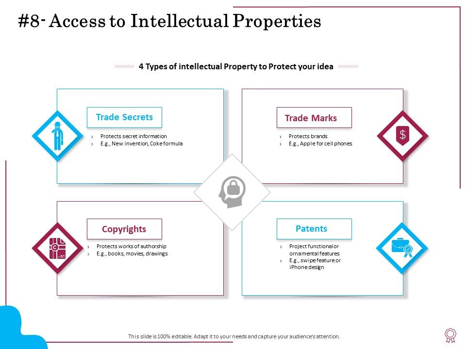 Factors_Feasible_Competitive_Advancement_Access_To_Intellectual_Properties_Ppt_Styles_Ideas_PDF_Slide_1.jpg