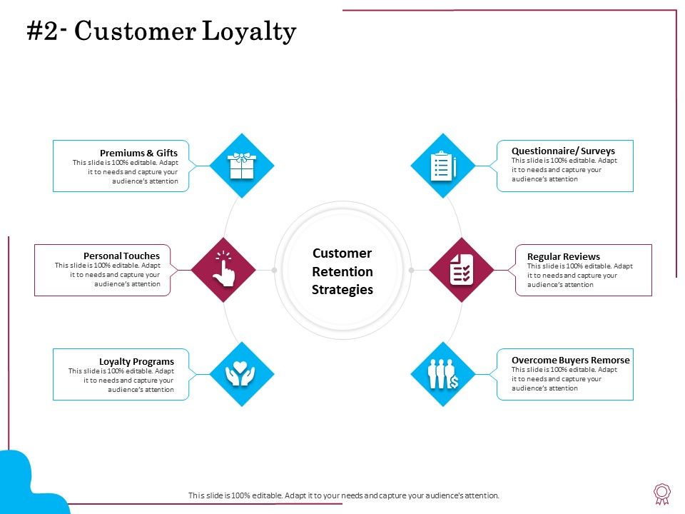 Factors_Feasible_Competitive_Advancement_Customer_Loyalty_Ppt_Model_Display_PDF_Slide_1.jpg