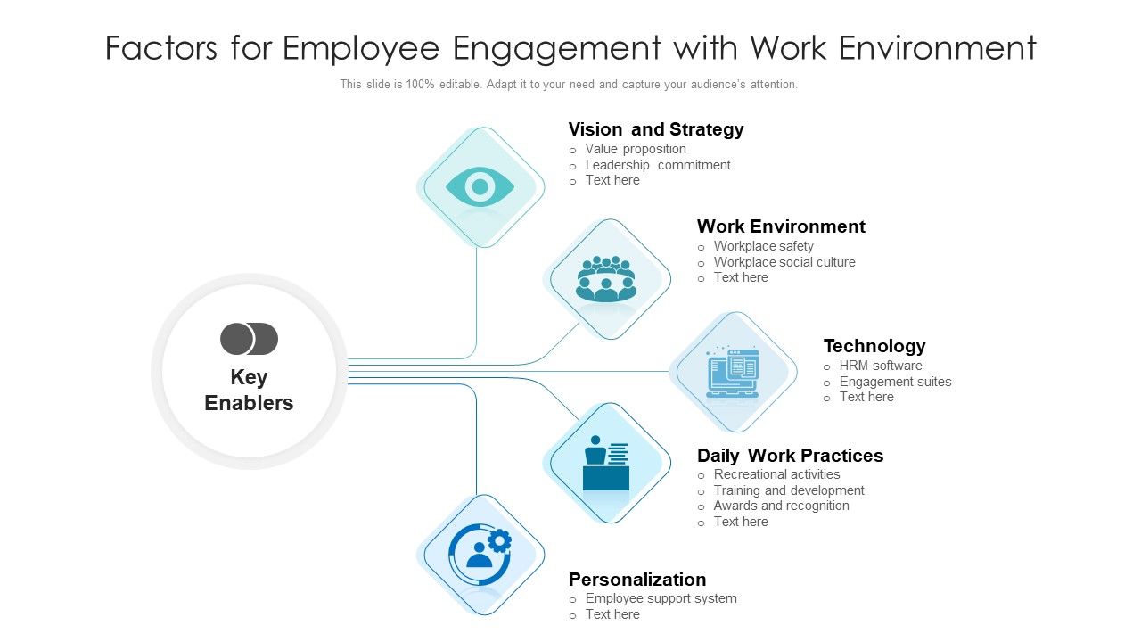 Factors_For_Employee_Engagement_With_Work_Environment_Ppt_Gallery_Visual_Aids_PDF_Slide_1.jpg