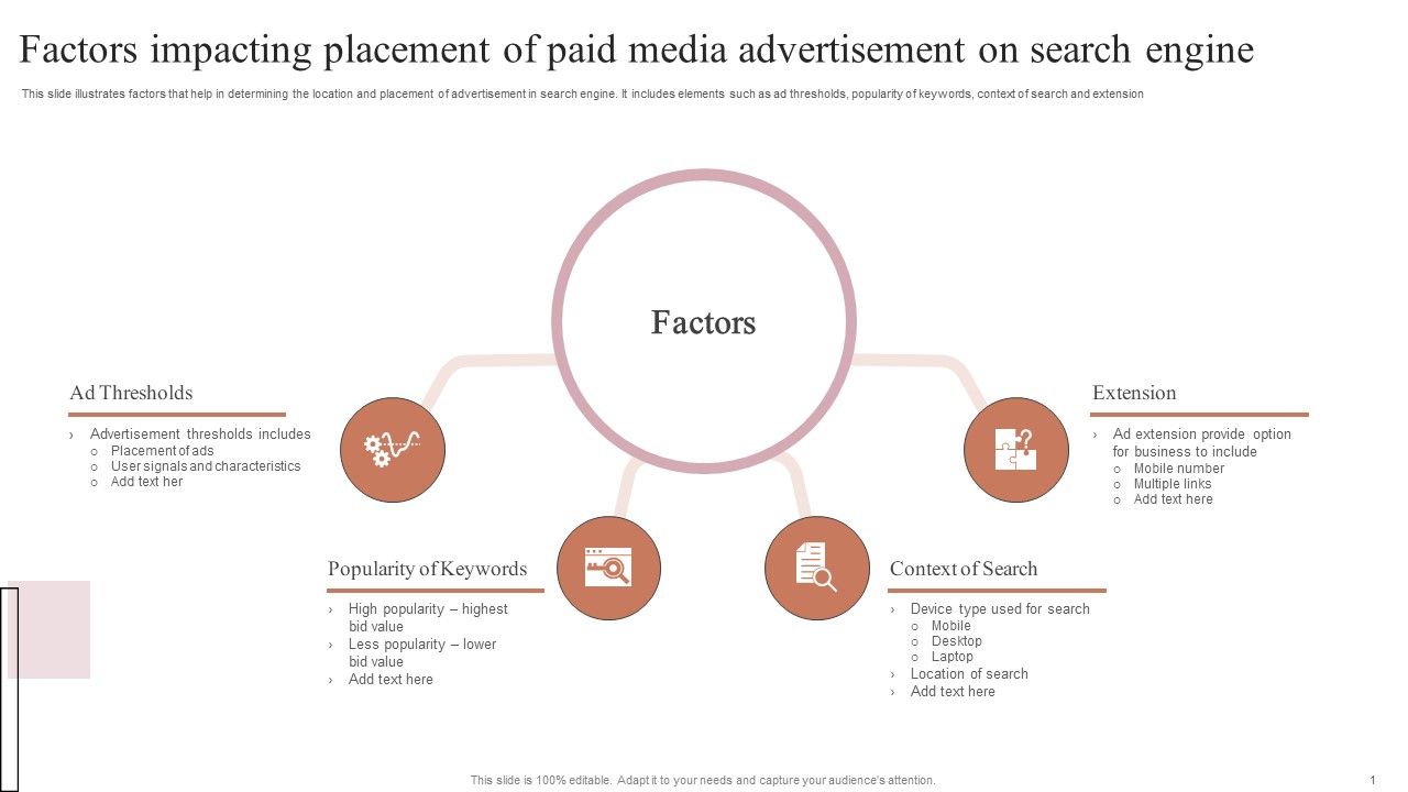 Factors_Impacting_Placement_Of_Paid_Media_Advertisement_On_Search_Engine_Professional_PDF_Slide_1.jpg