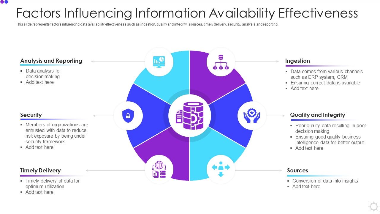 Factors_Influencing_Information_Availability_Effectiveness_Formats_PDF_Slide_1.jpg