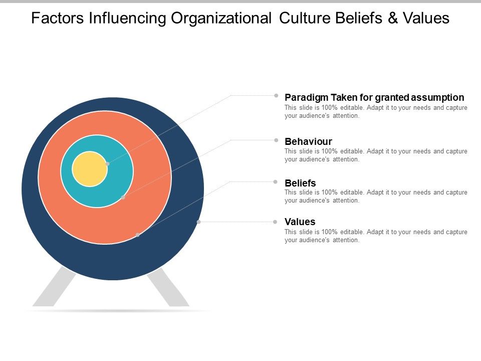 Factors_Influencing_Organizational_Culture_Beliefs_And_Values_Ppt_PowerPoint_Presentation_Portfolio_Model_Slide_1.jpg