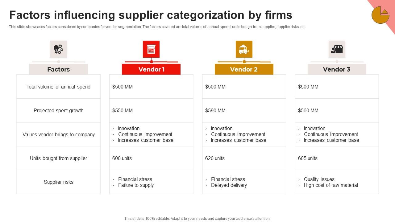 Factors_Influencing_Supplier_Categorization_By_Firms_Microsoft_PDF_Slide_1.jpg