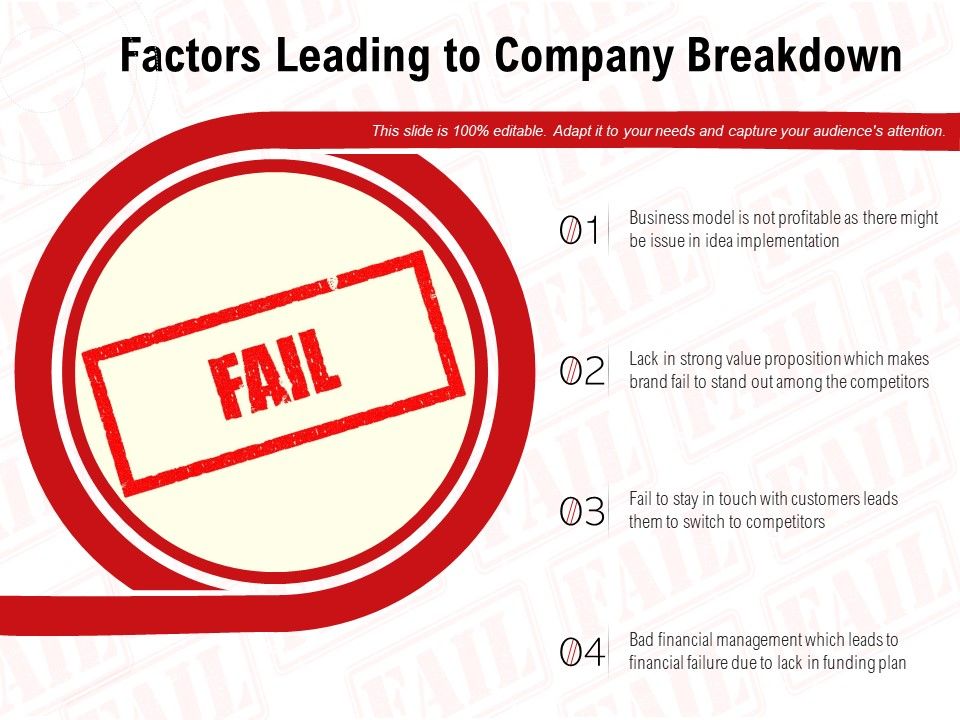Factors_Leading_To_Company_Breakdown_Ppt_PowerPoint_Presentation_Slides_Guide_PDF_Slide_1.jpg