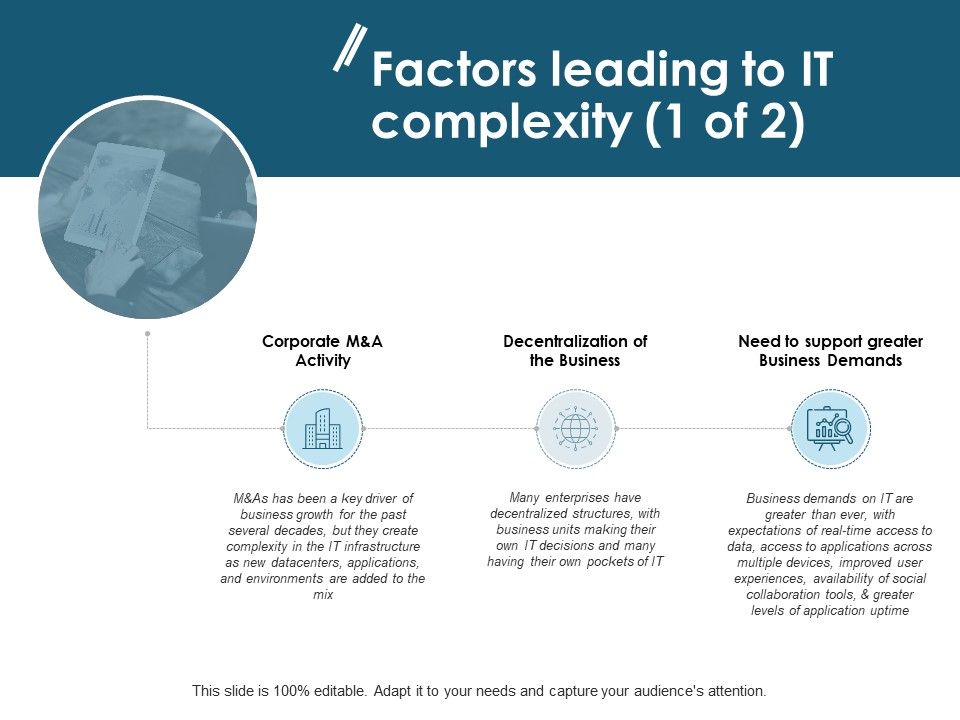 Factors_Leading_To_IT_Complexity_Activity_Ppt_PowerPoint_Presentation_File_Rules_Slide_1.jpg
