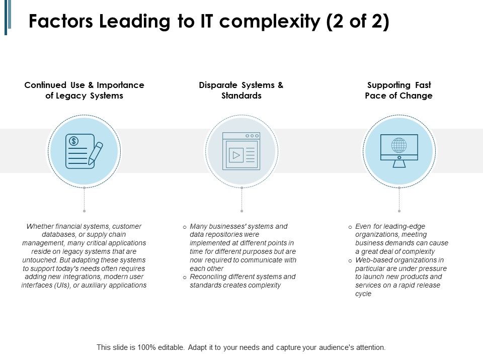 Factors_Leading_To_IT_Complexity_Businesses_Ppt_PowerPoint_Presentation_Ideas_Graphics_Pictures_Slide_1.jpg