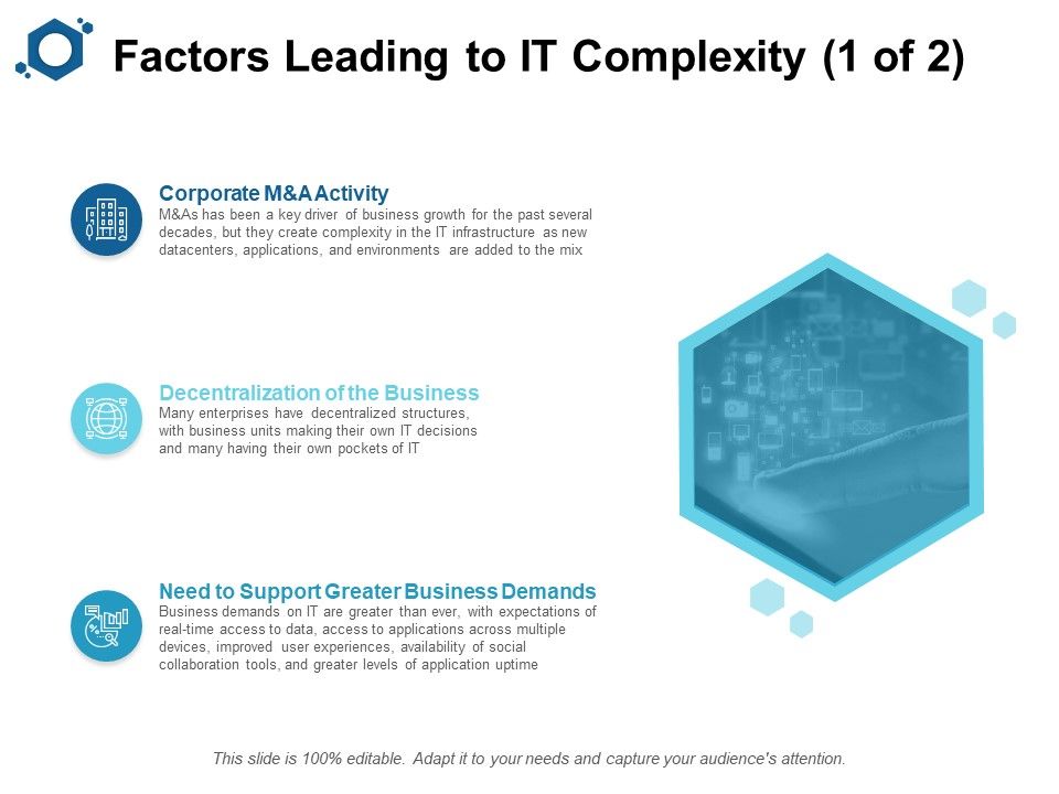 Factors_Leading_To_IT_Complexity_Ppt_PowerPoint_Presentation_Model_Outfit_Slide_1.jpg