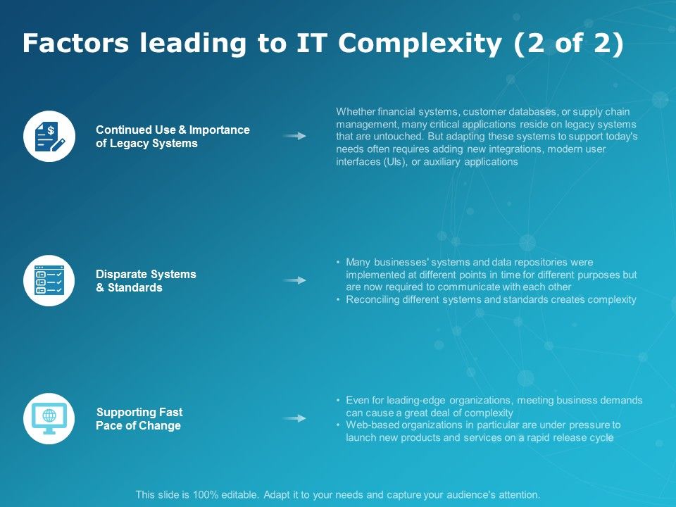 Factors_Leading_To_It_Complexity_Planning_Ppt_PowerPoint_Presentation_Infographics_Rules_Slide_1.jpg