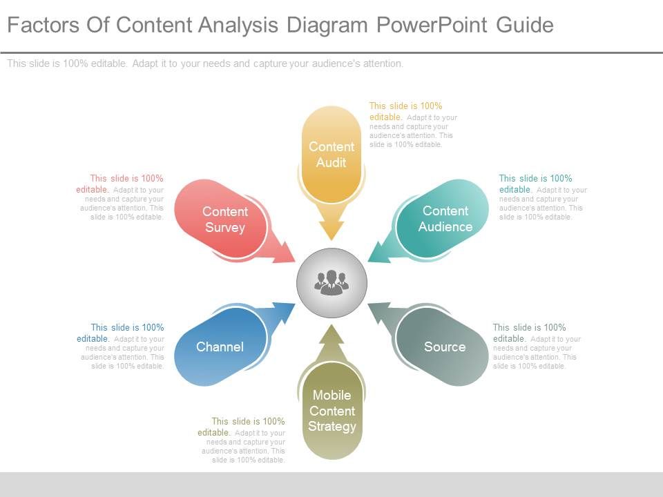 Factors_Of_Content_Analysis_Diagram_Powerpoint_Guide_1.jpg