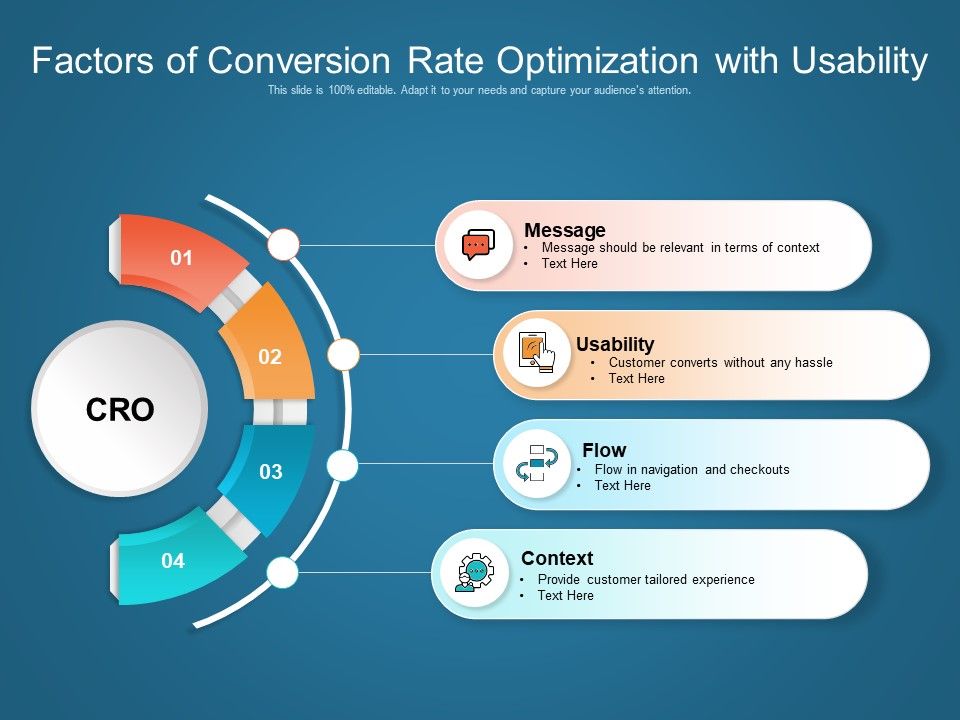 Factors_Of_Conversion_Rate_Optimization_With_Usability_Ppt_PowerPoint_Presentation_Slides_Layout_PDF_Slide_1.jpg