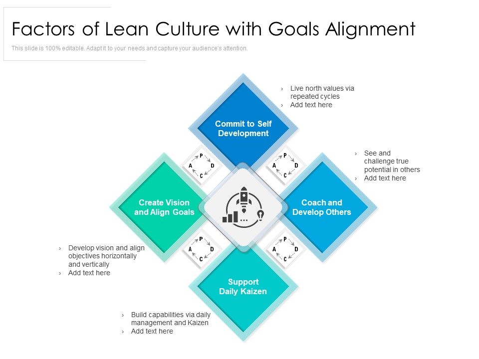 Factors_Of_Lean_Culture_With_Goals_Alignment_Ppt_PowerPoint_Presentation_Gallery_Graphic_Images_PDF_Slide_1.jpg