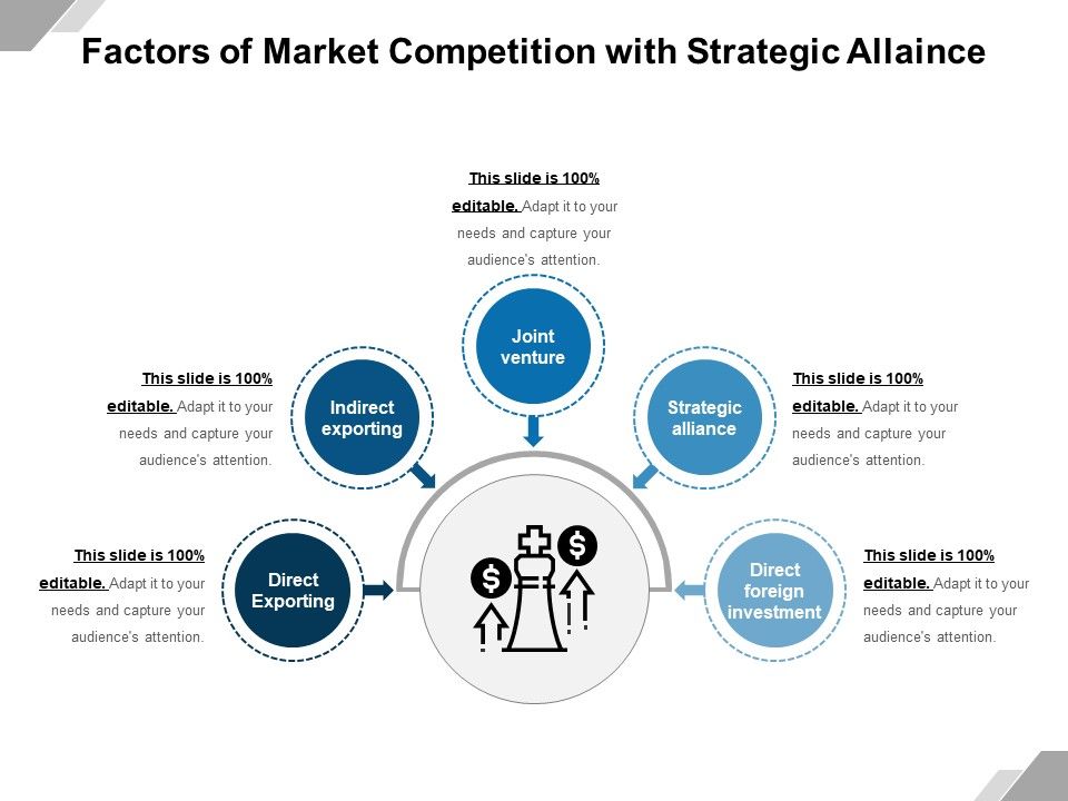 Factors_Of_Market_Competition_With_Strategic_Allaince_Ppt_PowerPoint_Presentation_Gallery_Layout_Ideas_PDF_Slide_1.jpg