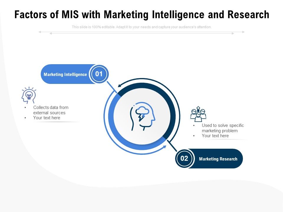 Factors_Of_Mis_With_Marketing_Intelligence_And_Research_Ppt_PowerPoint_Presentation_Slides_Examples_PDF_Slide_1.jpg