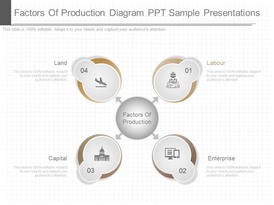 Factors_Of_Production_Diagram_Ppt_Sample_Presentations_1.jpg