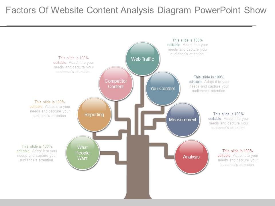 Factors_Of_Website_Content_Analysis_Diagram_Powerpoint_Show_1.jpg