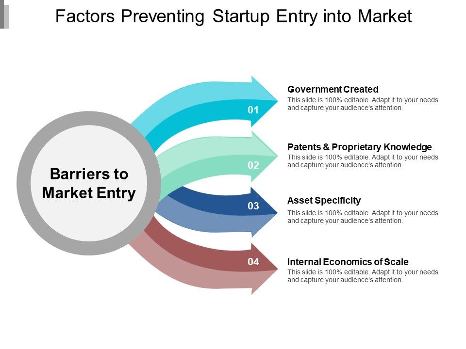 Factors_Preventing_Startup_Entry_Into_Market_Ppt_PowerPoint_Presentation_Infographics_Slide_Slide_1.jpg