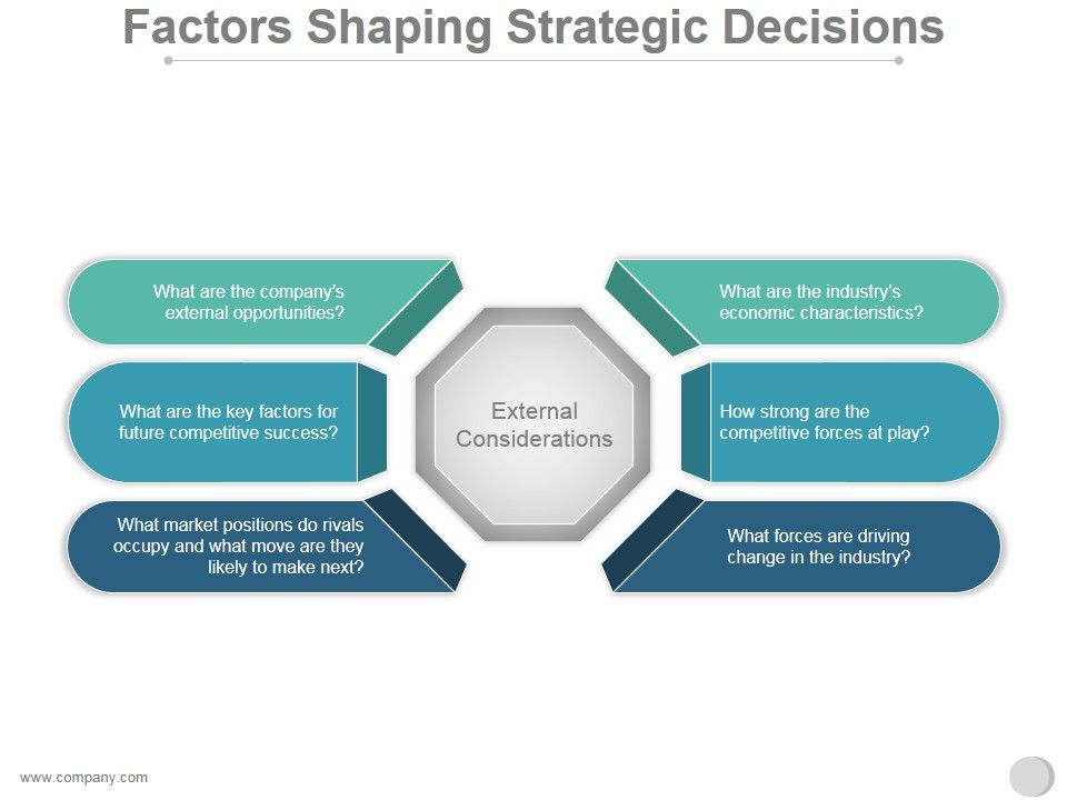 Factors_Shaping_Strategic_Decisions_Ppt_PowerPoint_Presentation_Deck_Slide_1.jpg