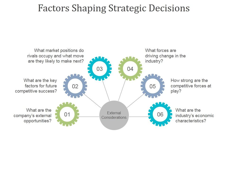 Factors_Shaping_Strategic_Decisions_Ppt_PowerPoint_Presentation_Design_Templates_Slide_1.jpg