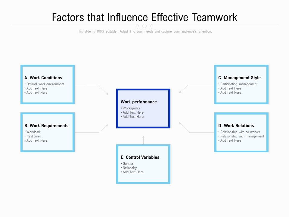 Factors_That_Influence_Effective_Teamwork_Ppt_PowerPoint_Presentation_Show_Ideas_PDF_Slide_1.jpg