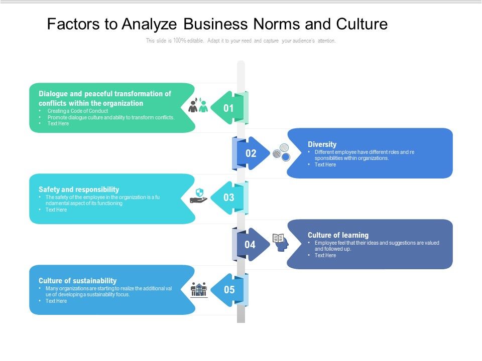 Factors_To_Analyze_Business_Norms_And_Culture_Ppt_PowerPoint_Presentation_Gallery_Background_PDF_Slide_1.jpg