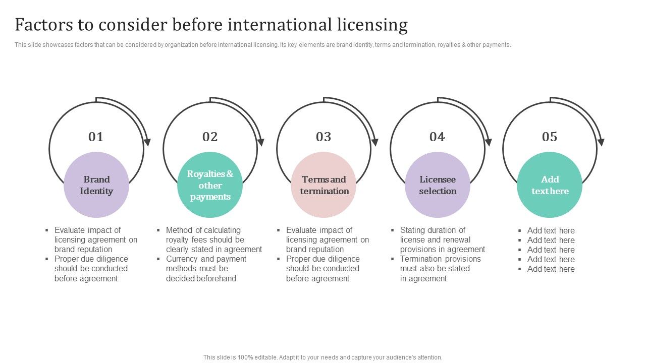 Factors_To_Consider_Before_International_Licensing_Ppt_PowerPoint_Presentation_File_Ideas_PDF_Slide_1.jpg