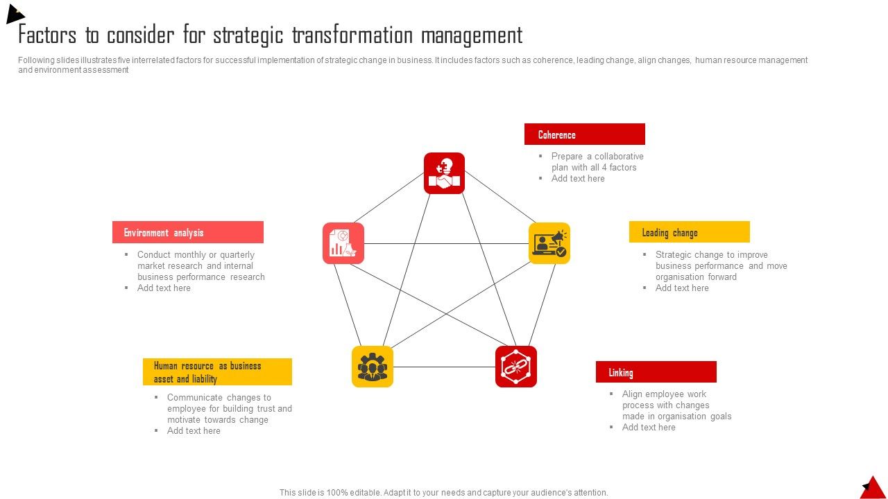 Factors_To_Consider_For_Strategic_Transformation_Management_Template_PDF_Slide_1.jpg