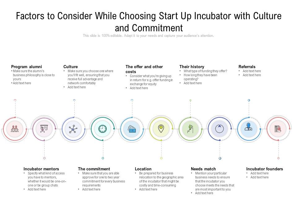 Factors_To_Consider_While_Choosing_Start_Up_Incubator_With_Culture_And_Commitment_Ppt_PowerPoint_Presentation_Infographic_PDF_Slide_1.jpg