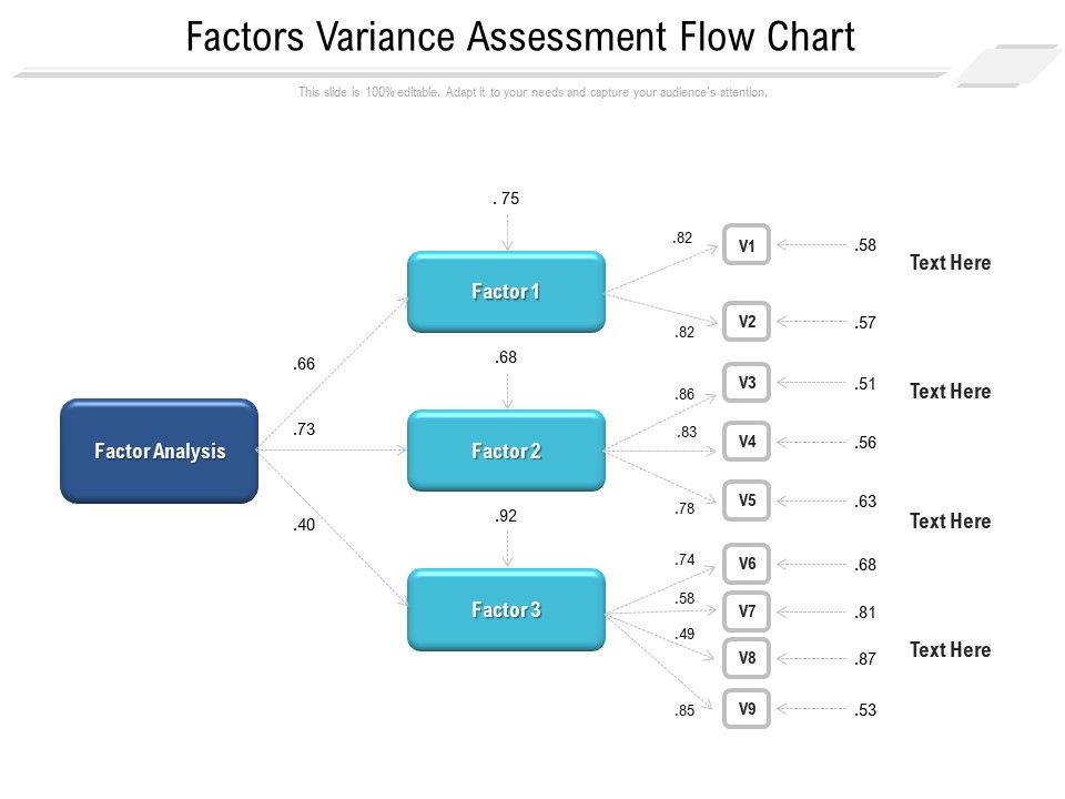 Factors_Variance_Assessment_Flow_Chart_Ppt_PowerPoint_Presentation_Gallery_Example_PDF_Slide_1.jpg