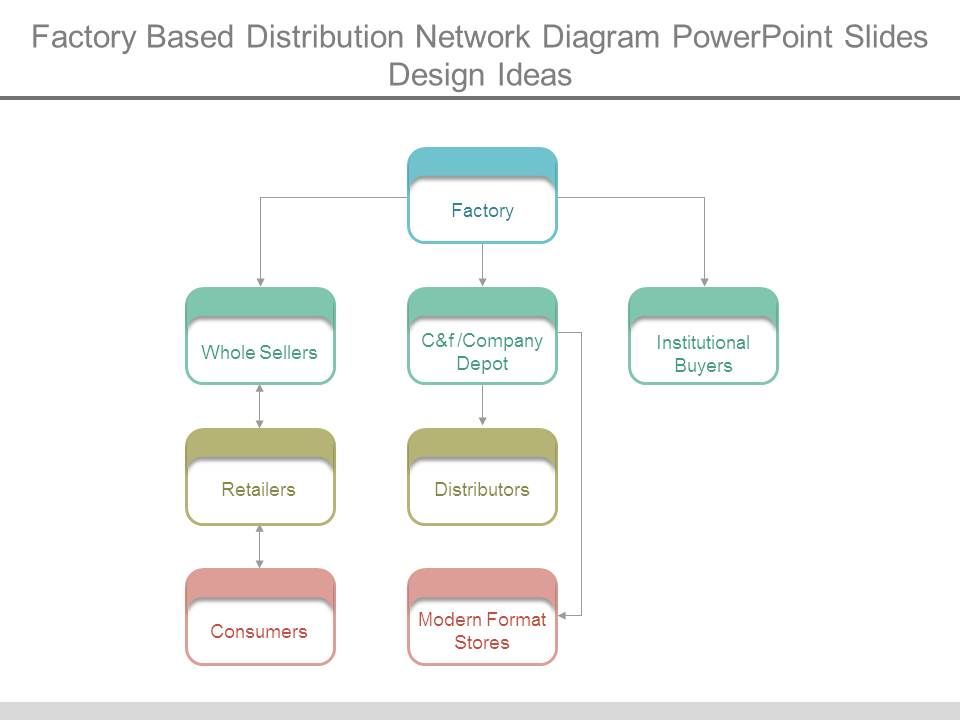 Factory_Based_Distribution_Network_Diagram_Powerpoint_Slides_Design_Ideas_1.jpg
