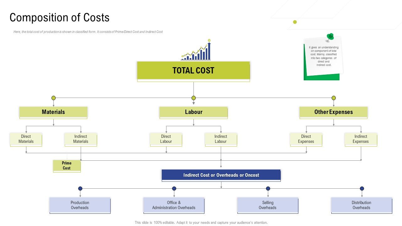 Factory_Costs_Components_Composition_Of_Costs_Ppt_Portfolio_Skills_PDF_Slide_1.jpg
